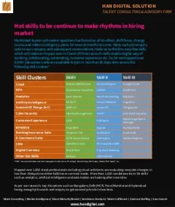 Covid-19-India-ITBPM-Hiring-Impact-4-320