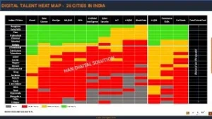 DIGITAL-TALENT-HEAT-MAP-4-320