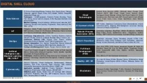 DIGITAL-TALENT-HEAT-MAP-5-320