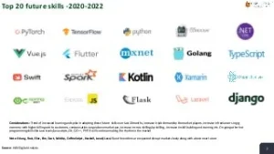 Future-Skills-2020-2022-in-India-HAN-Digital-2-320
