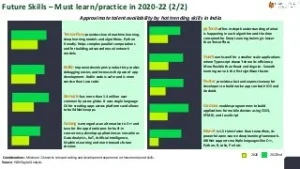 Future-Skills-2020-2022-in-India-HAN-Digital-5-320