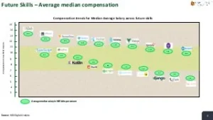 Future-Skills-2020-2022-in-India-HAN-Digital-6-320