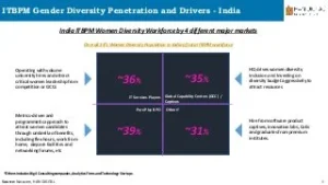 Gender-Diversity-Talent-Market-Report-6-320