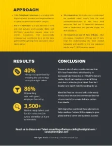Location-Strategy-Analysis-Setting-up-new-Delivery-Center-in-Philippines-Case-Study-by-HAN-DIGITAL-2-320