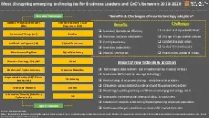 Most-Disruptive-Technologies-2018-2020-and-the-Future-2-320
