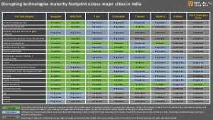 Most-Disruptive-Technologies-2018-2020-and-the-Future-3-320